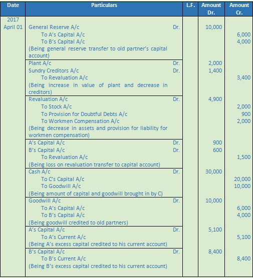 DK Goel Solutions Class 12 Accountancy Chapter 4 Admission of a Partner-11