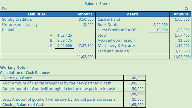 DK Goel Solutions Class 12 Accountancy Chapter 4 Admission of a Partner-12