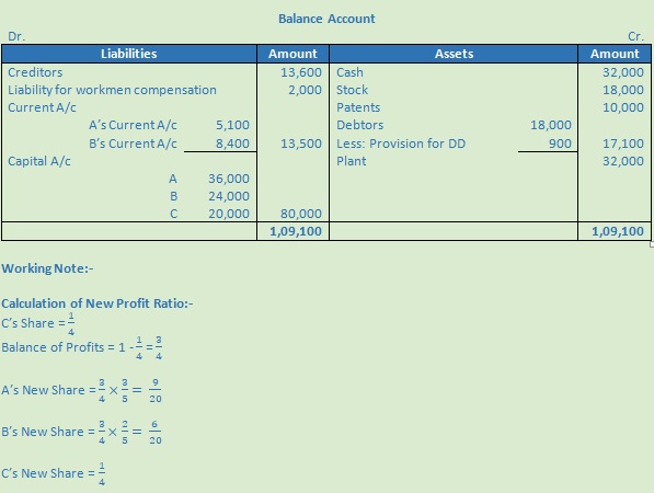 DK Goel Solutions Class 12 Accountancy Chapter 4 Admission of a Partner-12