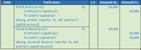 DK Goel Solutions Class 12 Accountancy Chapter 4 Admission of a Partner-13