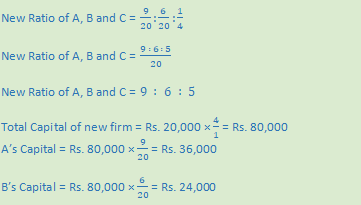 DK Goel Solutions Class 12 Accountancy Chapter 4 Admission of a Partner-13