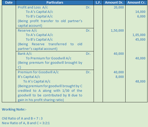 DK Goel Solutions Class 12 Accountancy Chapter 4 Admission of a Partner-14