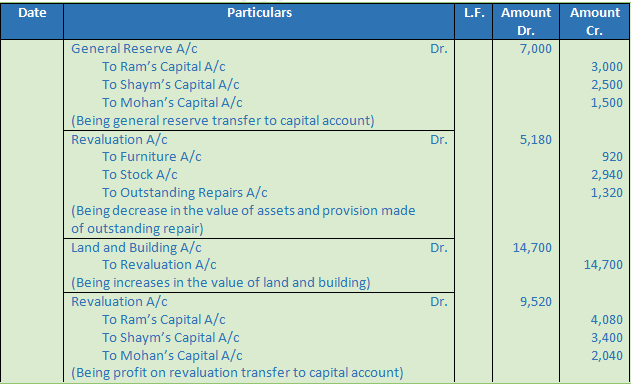 DK Goel Solutions Class 12 Accountancy Chapter 4 Admission of a Partner-15