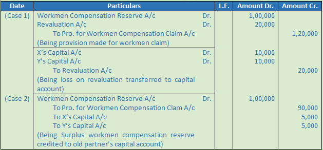 DK Goel Solutions Class 12 Accountancy Chapter 4 Admission of a Partner-16