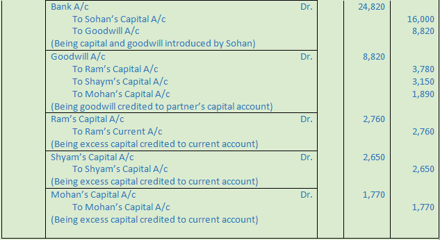 DK Goel Solutions Class 12 Accountancy Chapter 4 Admission of a Partner-16