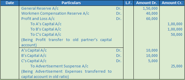 DK Goel Solutions Class 12 Accountancy Chapter 4 Admission of a Partner-17