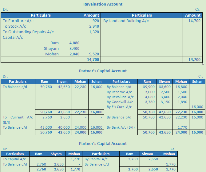 DK Goel Solutions Class 12 Accountancy Chapter 4 Admission of a Partner-17