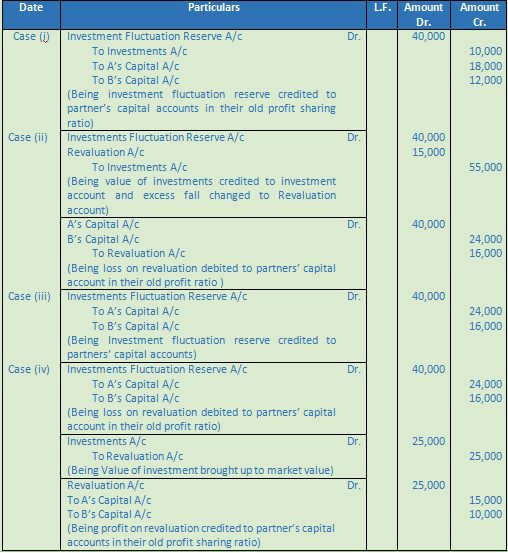 DK Goel Solutions Class 12 Accountancy Chapter 4 Admission of a Partner-19