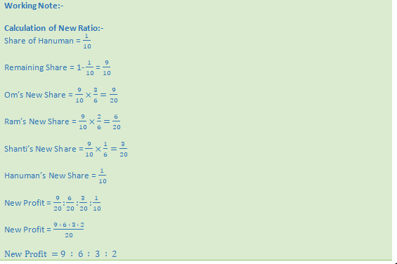 DK Goel Solutions Class 12 Accountancy Chapter 4 Admission of a Partner-21