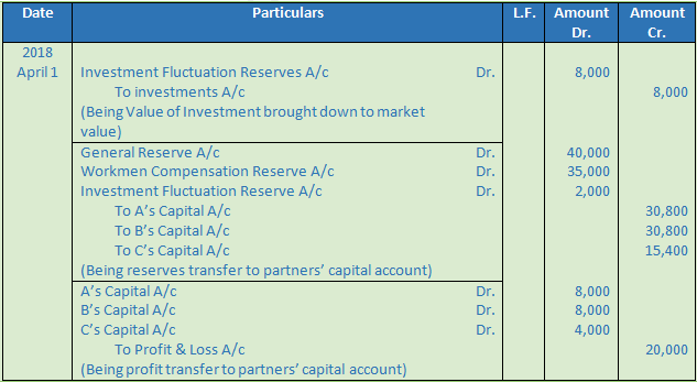 DK Goel Solutions Class 12 Accountancy Chapter 4 Admission of a Partner-23