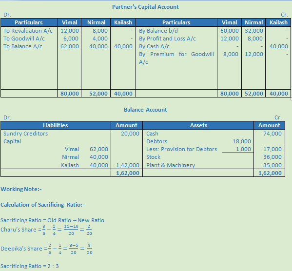 DK Goel Solutions Class 12 Accountancy Chapter 4 Admission of a Partner-27