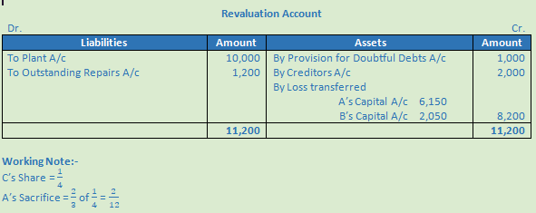 DK Goel Solutions Class 12 Accountancy Chapter 4 Admission of a Partner-29