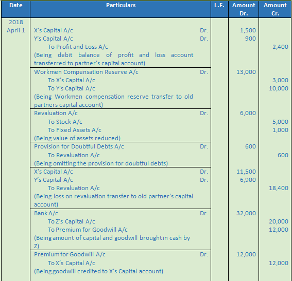 DK Goel Solutions Class 12 Accountancy Chapter 4 Admission of a Partner-32