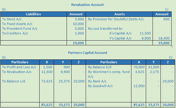 DK Goel Solutions Class 12 Accountancy Chapter 4 Admission of a Partner-33