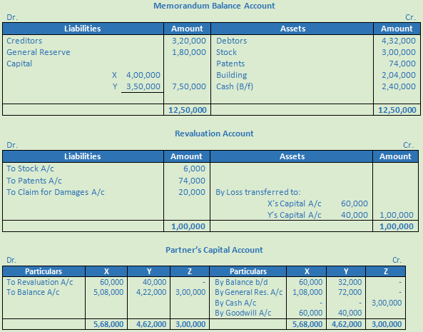 DK Goel Solutions Class 12 Accountancy Chapter 4 Admission of a Partner-35