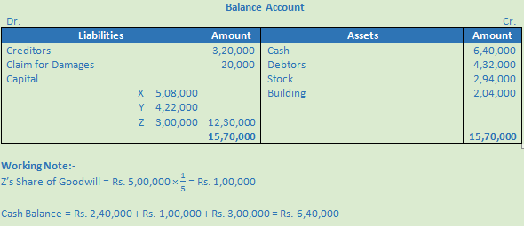 DK Goel Solutions Class 12 Accountancy Chapter 4 Admission of a Partner-36