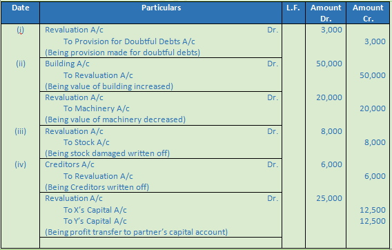 DK Goel Solutions Class 12 Accountancy Chapter 4 Admission of a Partner-37