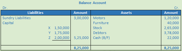 DK Goel Solutions Class 12 Accountancy Chapter 4 Admission of a Partner-38