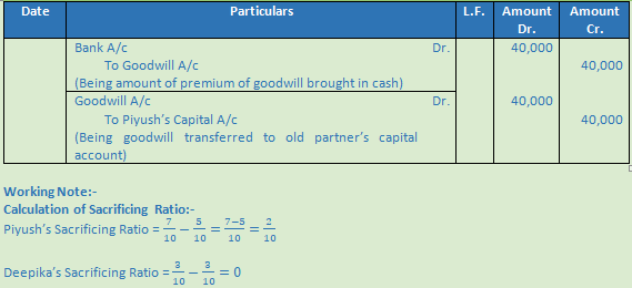 DK Goel Solutions Class 12 Accountancy Chapter 4 Admission of a Partner-39