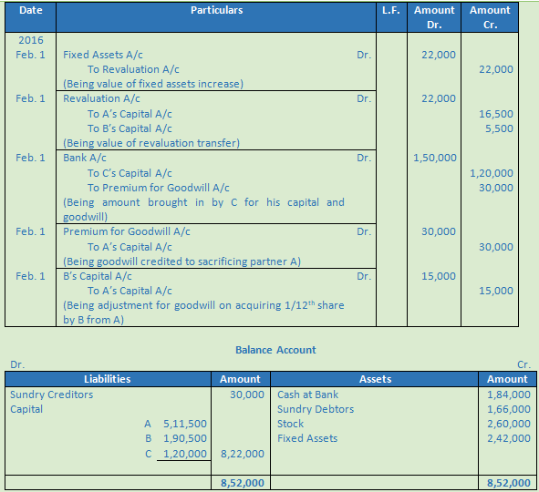 DK Goel Solutions Class 12 Accountancy Chapter 4 Admission of a Partner-40