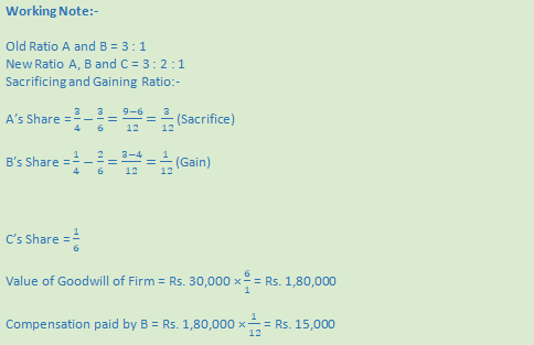 DK Goel Solutions Class 12 Accountancy Chapter 4 Admission of a Partner-41