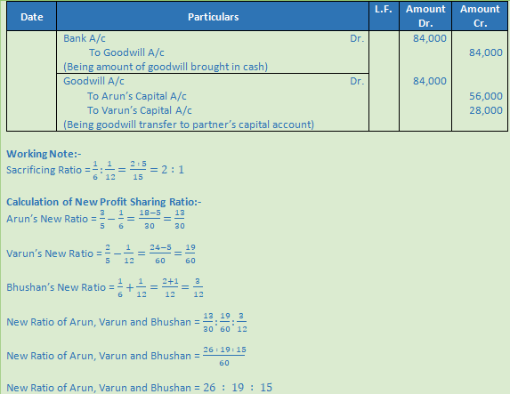 DK Goel Solutions Class 12 Accountancy Chapter 4 Admission of a Partner-43