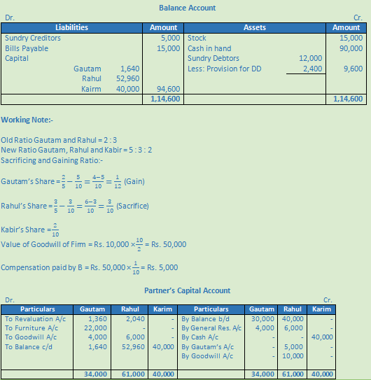 DK Goel Solutions Class 12 Accountancy Chapter 4 Admission of a Partner-44