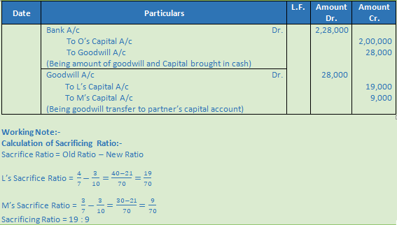 DK Goel Solutions Class 12 Accountancy Chapter 4 Admission of a Partner-44