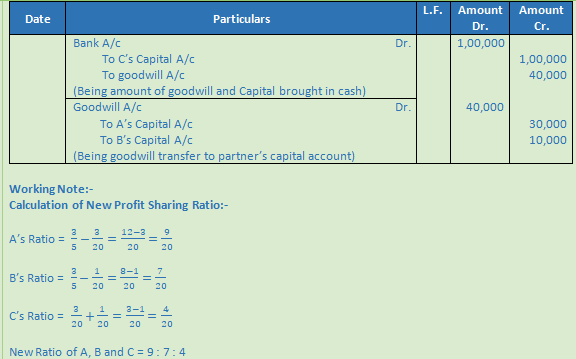 DK Goel Solutions Class 12 Accountancy Chapter 4 Admission of a Partner-45