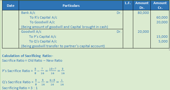 DK Goel Solutions Class 12 Accountancy Chapter 4 Admission of a Partner-46