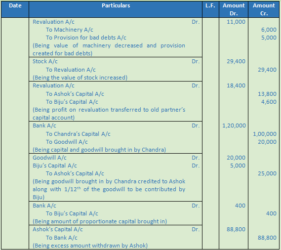 DK Goel Solutions Class 12 Accountancy Chapter 4 Admission of a Partner-4