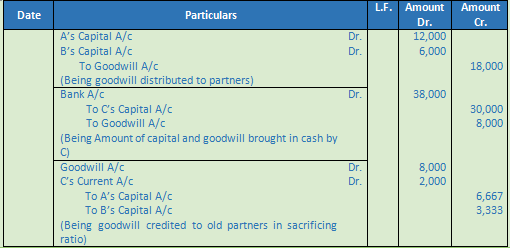 DK Goel Solutions Class 12 Accountancy Chapter 4 Admission of a Partner-53