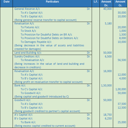 DK Goel Solutions Class 12 Accountancy Chapter 4 Admission of a Partner-56