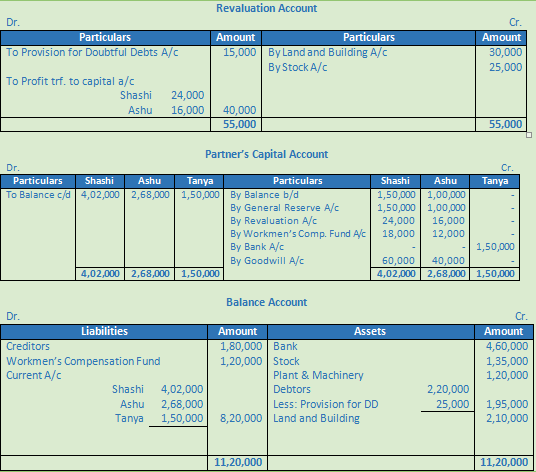 DK Goel Solutions Class 12 Accountancy Chapter 4 Admission of a Partner-59