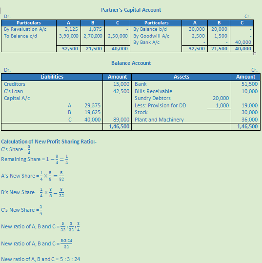 DK Goel Solutions Class 12 Accountancy Chapter 4 Admission of a Partner-66