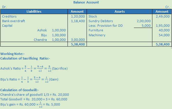 DK Goel Solutions Class 12 Accountancy Chapter 4 Admission of a Partner-6