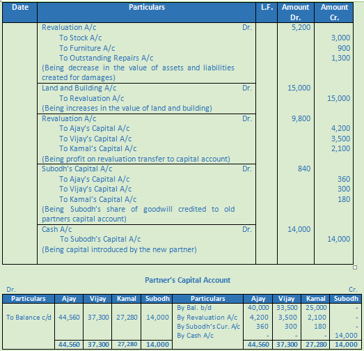 DK Goel Solutions Class 12 Accountancy Chapter 4 Admission of a Partner-71