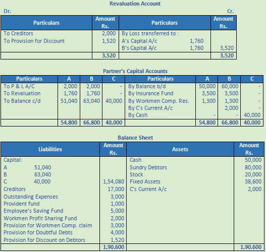 DK Goel Solutions Class 12 Accountancy Chapter 4 Admission of a Partner-74