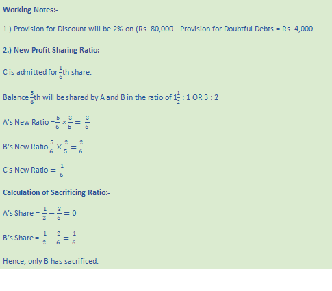 DK Goel Solutions Class 12 Accountancy Chapter 4 Admission of a Partner-75