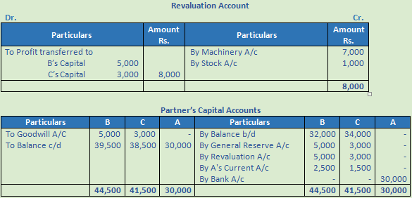 DK Goel Solutions Class 12 Accountancy Chapter 4 Admission of a Partner-77