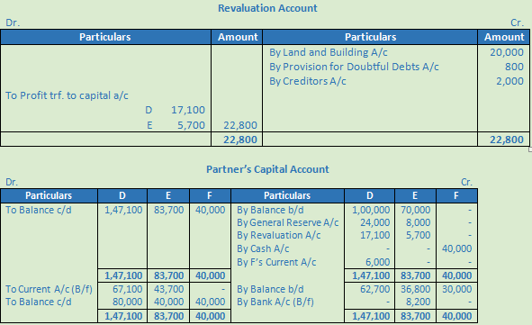 DK Goel Solutions Class 12 Accountancy Chapter 4 Admission of a Partner-8