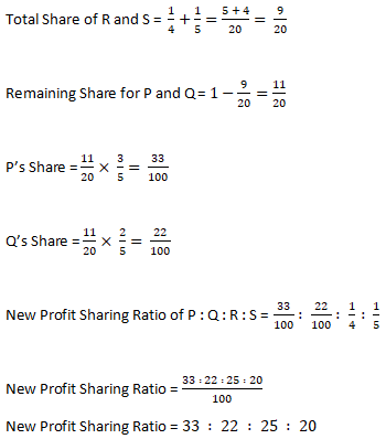 DK Goel Solutions Class 12 Accountancy Chapter 4 Admission of a Partner-N-21