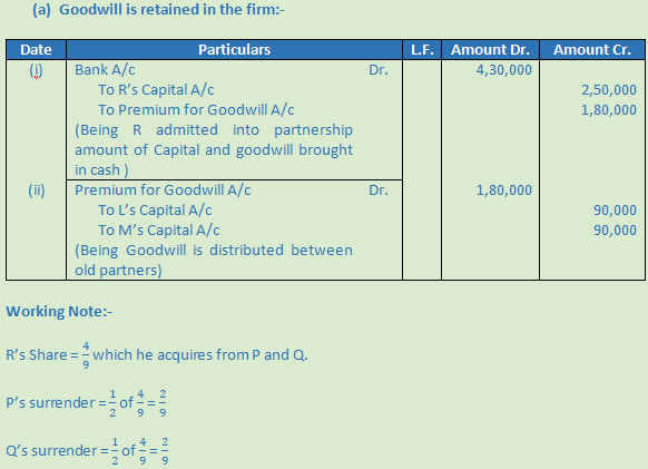 Dk Goel Solutions Class 12 Accountancy Chapter 4 Admission Of A Partner