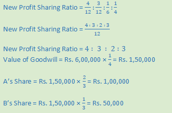 DK Goel Solutions Class 12 Accountancy Chapter 4 Admission of a Partner-N-52