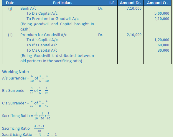 DK Goel Solutions Class 12 Accountancy Chapter 4 Admission of a Partner-N-56