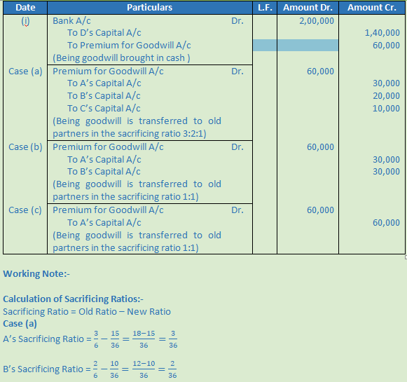 DK Goel Solutions Class 12 Accountancy Chapter 4 Admission of a Partner-N-57