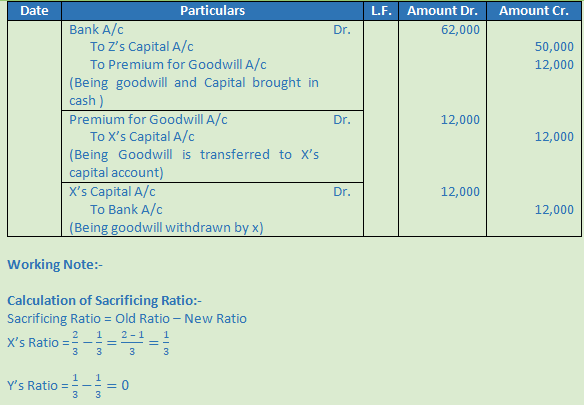 DK Goel Solutions Class 12 Accountancy Chapter 4 Admission of a Partner-N-62