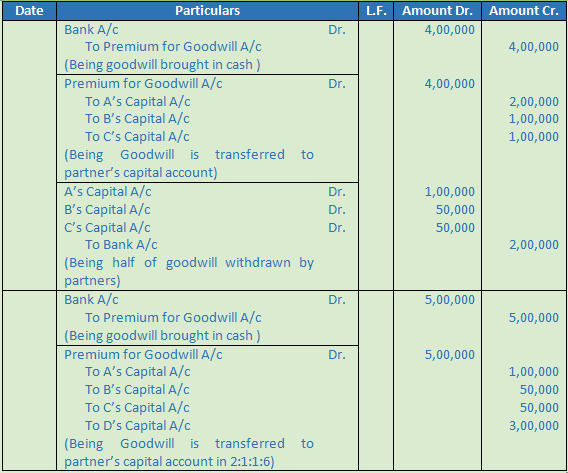 DK Goel Solutions Class 12 Accountancy Chapter 4 Admission of a Partner-N-63