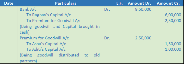 DK Goel Solutions Class 12 Accountancy Chapter 4 Admission of a Partner-N-68