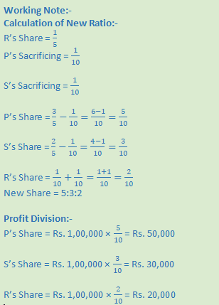 DK Goel Solutions Class 12 Accountancy Chapter 4 Admission of a Partner-N-73